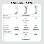 JOANLAB Digital Electric Overhead Stirrer Mixer 20L
