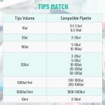 Universal 5ml Pipette Tips, DNase/RNase-Free, 24 Tips