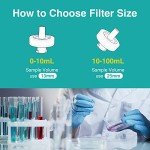 SimPure PTFE Syringe Filters, 0.22μm, 100 PCS