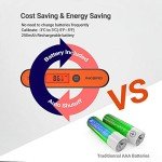 Inkbird Waterproof Instant Read Meat Thermometer