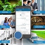 3-in-1 Wireless Indoor Outdoor Temperature & Humidity Monitor