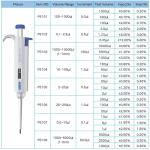 YiheoZux Adjustable Volume Manual Pipette 20-200 µL