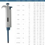 West Tune Adjustable Single-Channel Micropipette 10-100μL
