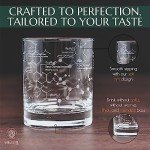Whiskey Chemistry Etched Tumbler Glasses - 10 oz