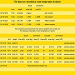 20L Liquid Nitrogen Tank with Canisters & Bag