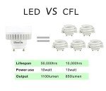 Silverlite 10W GU24 Mini Puck Light Bulb