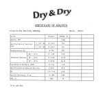 Blue Indicating Silica Gel Desiccant Beads – 2 lbs