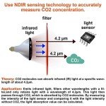CO2 Data Logger with Temperature and Humidity Meter
