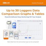 Elitech USB Digital Temp & Humidity Data Logger