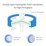 100PCS Sterile PVDF Syringe Filters 0.22μm 33mm