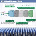HEPA H14 Laminar Flow Hood Filter Replacement Kit