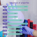 Blue Nitrile Exam Gloves - 1000 Count