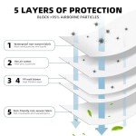 N95 30-Pack Respirator Masks - NIOSH Certified Safety