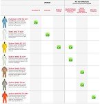 DuPont Tychem 2000 Disposable Chemical Resistant Coveralls