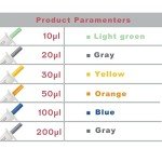 ONiLAB Mini Fixed Volume Pipette 100μl Blue