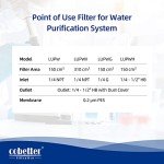 COBETTER 0.2μm PES Membrane Point of Use Filter