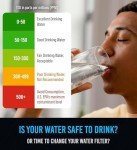 Craft911 4-in-1 Digital Water Quality Tester