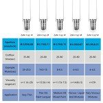 GELTTULU Stainless Steel Viscosity Flow Cup Set