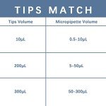 Adjustable 12-Channel Lab Micropipette, 5-50μl