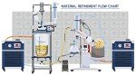Across International 13 Gallon Rotary Evaporator
