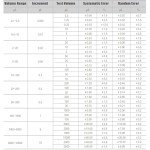 ONiLAB Adjustable 20-200µl Manual Pipettor