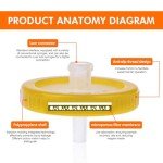 Sterile Nylon Syringe Filters, 0.22 µm, 20 Pack