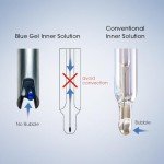 Apera Instruments Smart Handheld pH Meter Kit