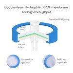 COBETTER 10 Pack Sterile PVDF Syringe Filters