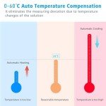 Digital pH Meter Tester - 2 Pack, High Accuracy