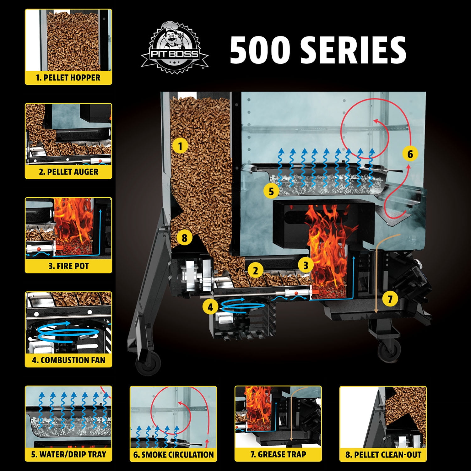 Bronze Pit Boss Wood Pellet Vertical Smoker