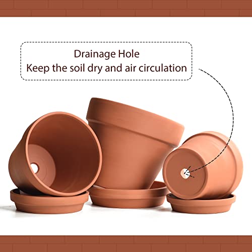 Set of Three Clay Plant Pots with Saucer