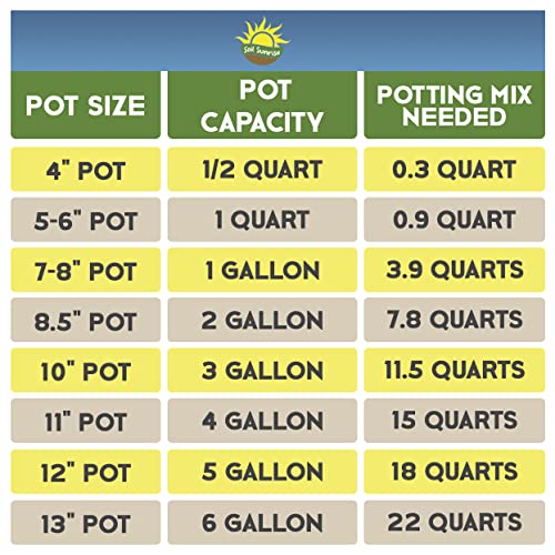 Flowering Anthurium Custom Soil Mix - 4Q
