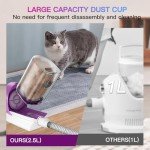 geoorood Dog Hair Vacuum & Grooming Kit 2.5L Large Capacity, Pet Grooming Vacuum with Clipper, Ideal for Shedding Dogs & Cats at Home Cleaning Tools - Purple/Pink