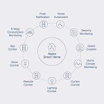 Aqara Wireless Water Leak Sensor for Smart Homes