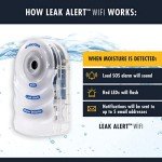 Zircon Smart Water Leak Detector with Alerts