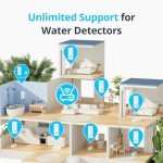 SwitchBot WiFi Water Leak Sensor with Alerts