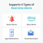 SwitchBot WiFi Water Leak Sensor with Alerts