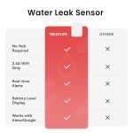 TREATLIFE Smart WiFi Water Leak Detector 1 Pack