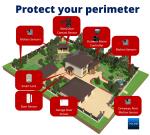 Wireless Outdoor Smart Siren & Alarm Controller Kit