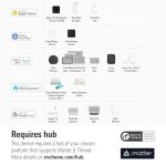 Eve Energy Smart Plug with App and Voice Control