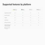 Eve Energy Smart Plug with App and Voice Control