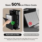 Large Pet Air Purifier for Homes up to 4200 sq ft