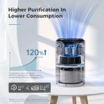 AROEVE Air Purifier for Smoke and Allergens