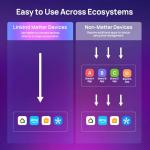 Linkind Smart LED Light Bulbs 05