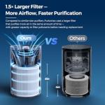 Quiet HEPA Air Purifier for Bedrooms, Covers 880 Sq Ft