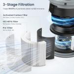 LUNINO H13 HEPA Air Purifier for Large Rooms