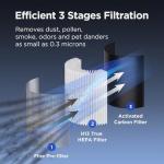 MOOKA True HEPA Air Purifier for Large Rooms