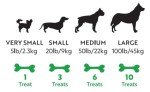 First Light Farms Freeze-Dried Wagyu Beef Liver Dog Treats | 100% Grass-Fed, Certified Humane, 4 oz | Single Ingredient, Nutrient-Dense Superfood for All Breeds & Life Stages