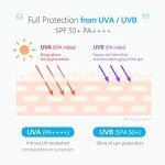 d'alba Piedmont Italian White Truffle Waterfull Essence Sunscreen, Vegan Skincare, Lightweight Sunscreen with SPF 50+ PA++++, Glowy, Safe for all Skin Types