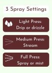 La Tourangelle White Truffle Cooking Spray, 5 Fl Oz